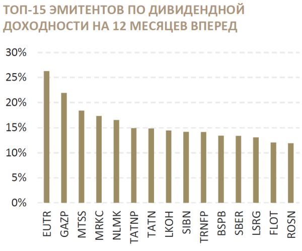 Стратегия «Синары»: IV квартал — удачный момент для вложений на долгосрок