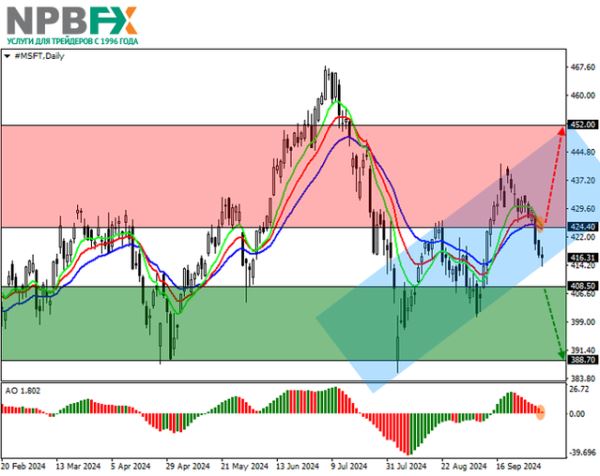 Microsoft Corp.: технический анализ 04.10.2024